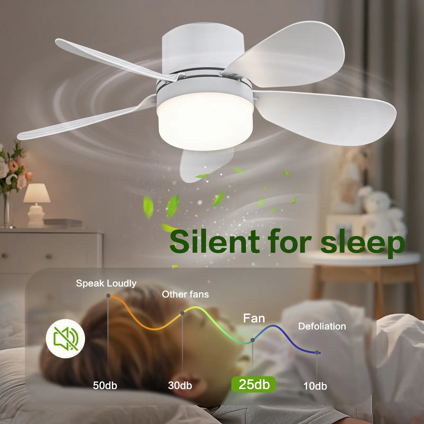 ASALL Socket Fan Light with Remote Control, Portable Small Ceiling Fan with Light for Kitchen,Bedroom, Livingroom, with Dimming Function, 1000 Lumens, Screws into E26/E27